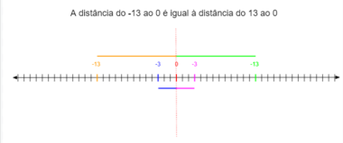 Regra De Sinais O Que E Como Funciona