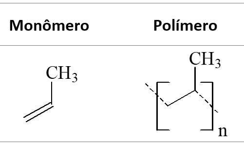 Polímeros, fórmula estrutural do
 polipropileno