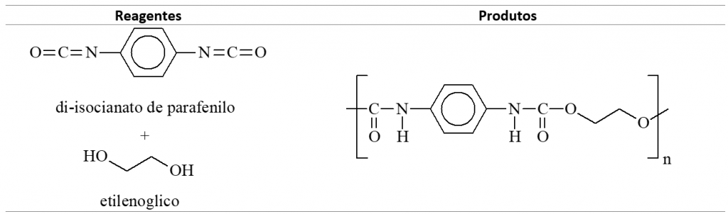 polímeros, reações de polimerização por rearranjo: Poliuretana