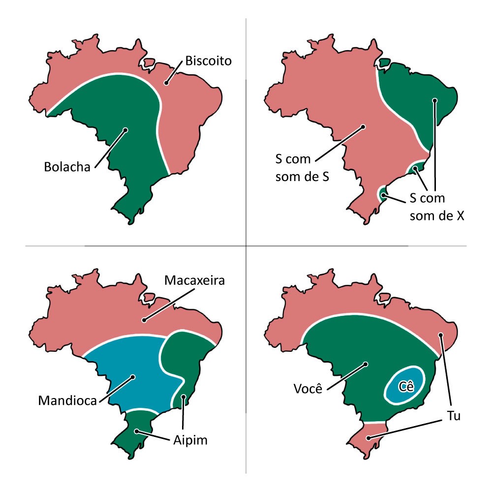 variação linguística