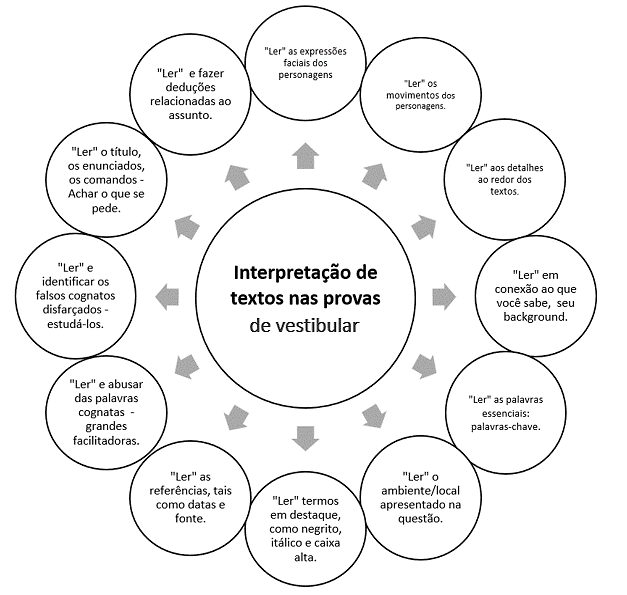 LEITURA E COMPREENSÃO DE TEXTO EM INGLÊS! 