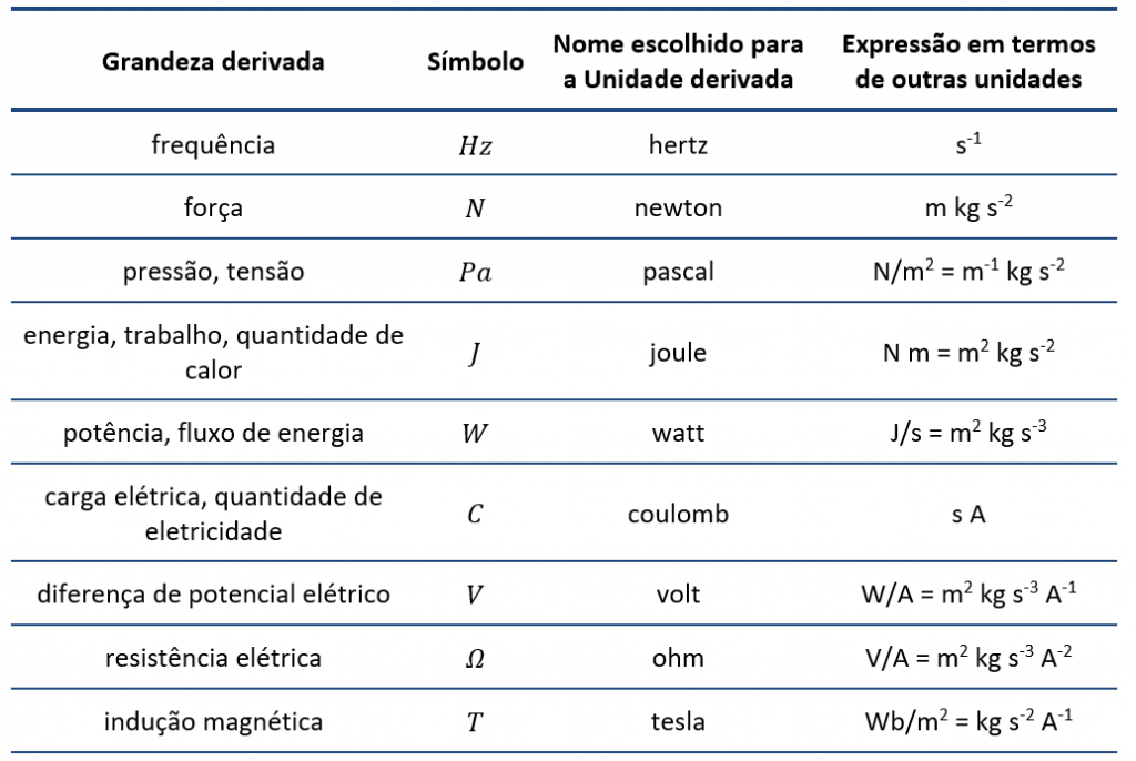 Gabarito - Ranking - UFPR 2015