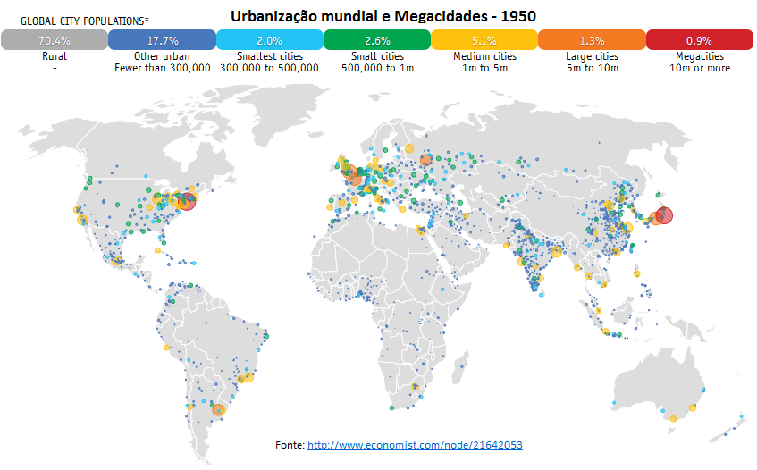 Urbanização Mundial em 1950. Fonte: Ecodebate