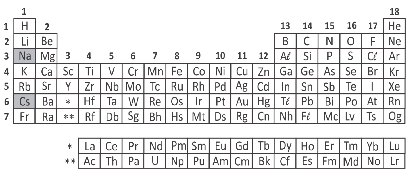 tabela periódica  - prova química fuvest 2020
