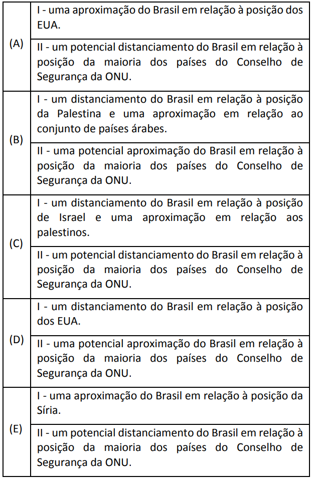 Questão de Geografia - Fuvest 2020 - Relação entre vegetação e altitude -  TudoGeo