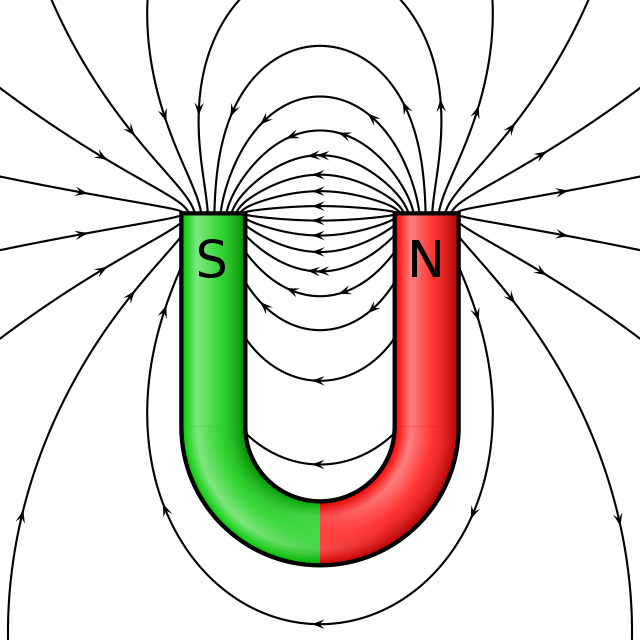 Magnetismo No Enem: Conceitos, Assuntos, Fórmulas E Mais!