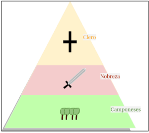 Feudalismo Caracter Sticas Economia Pol Tica Crise E Mais