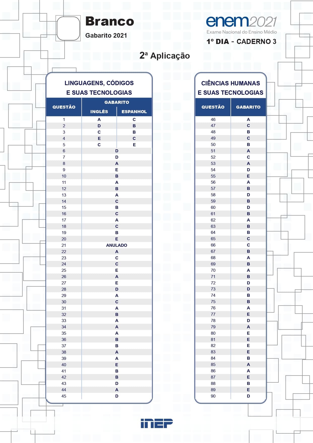 Inep divulga gabarito oficial do Enem Reaplicação 2021; acesse os ...