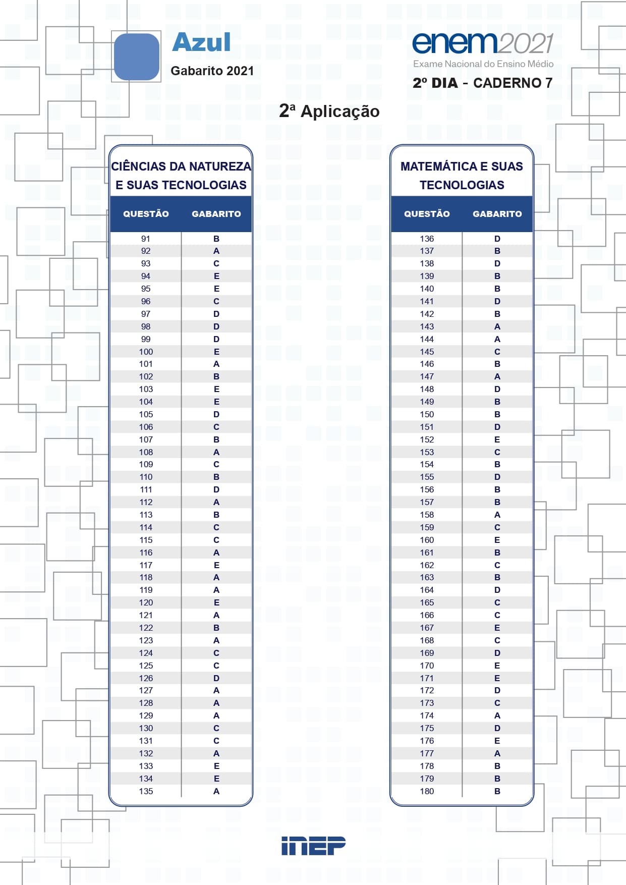 Inep divulga gabarito oficial do Enem Reaplicação 2021; acesse os ...