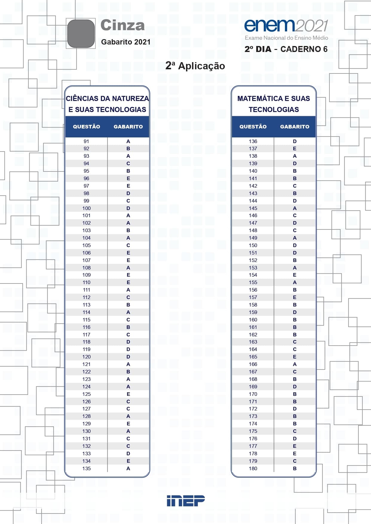 Inep Divulga Gabarito Oficial Do Enem Reaplicação 2021; Acesse Os ...