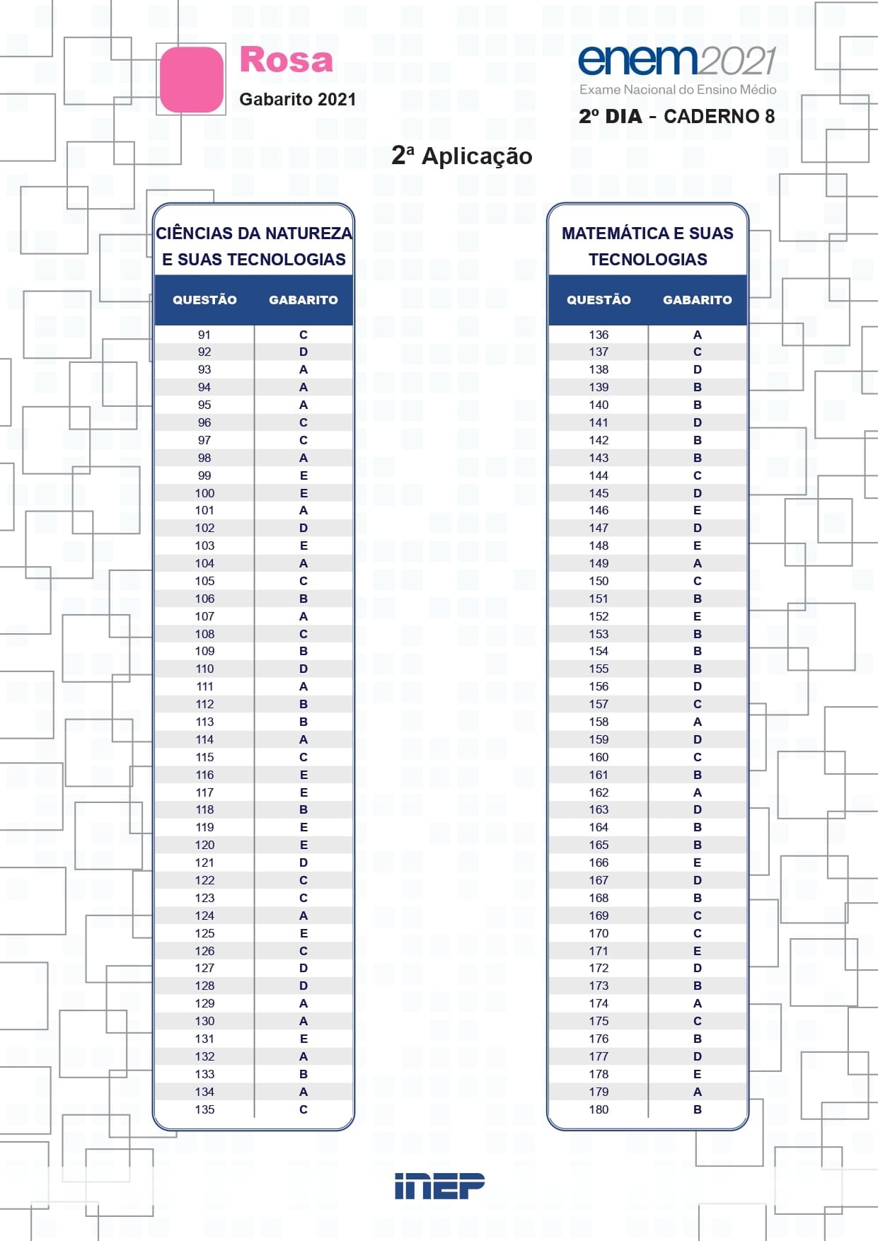 Inep divulga gabarito oficial do Enem Reaplicação 2021; acesse os ...
