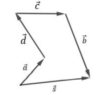 Vetores: definição, decomposição, subtração e mais!