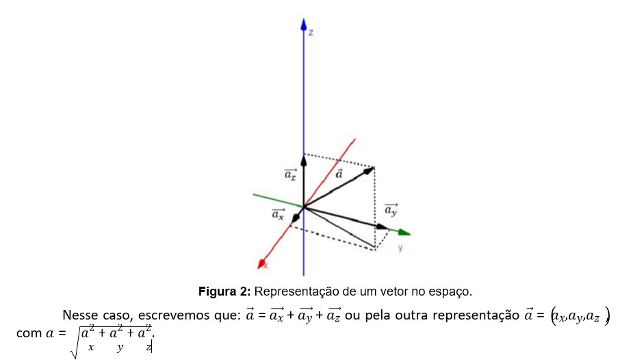 Vetores - Segunda Parte