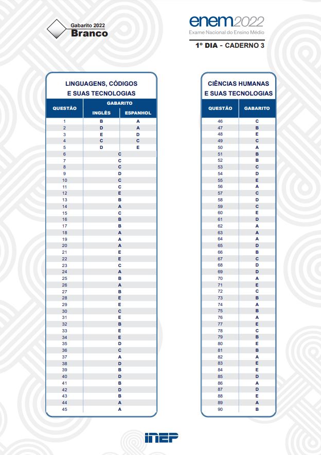 Enem 2022: Gabarito Oficial Da Prova Está Disponível