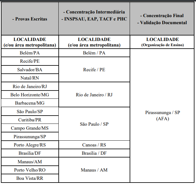 Concurso AFA 2024 vagas, edital, provas e mais!