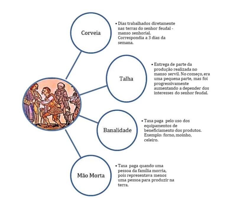 Alta Idade Média O apogeu do feudalismo