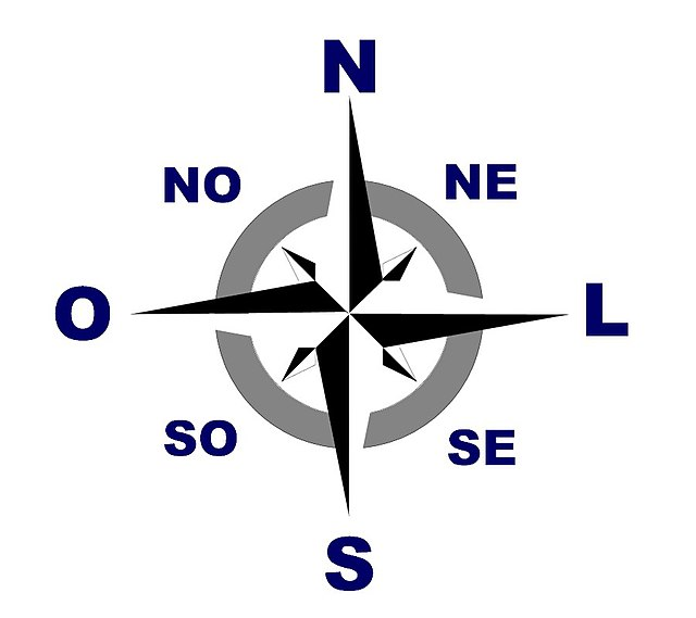 Pontos cardeais: quais são, roda dos ventos e mapa do Brasil