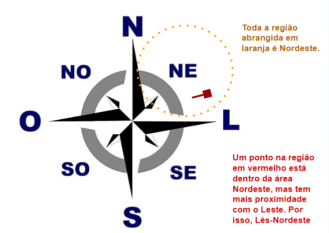 Pontos cardeais quais são roda dos ventos e mapa do Brasil